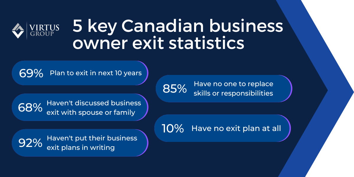 Navigate Your Exit: Key Components of a Business Exit Plan | Virtus Group